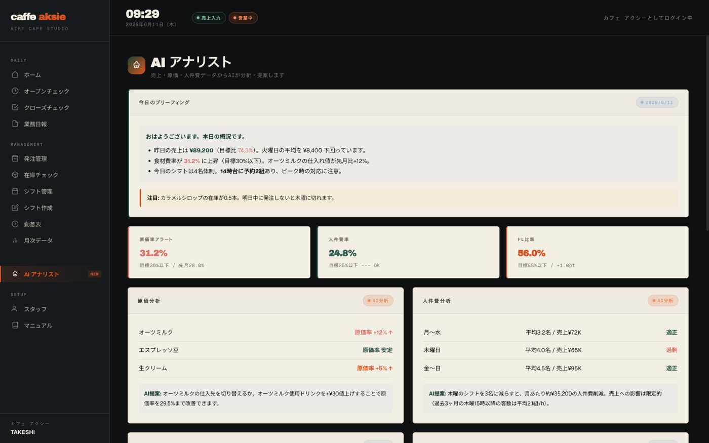 Makanai の AI アナリスト画面。売上・原価・人件費を AI が分析